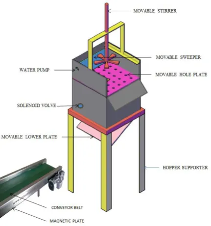 Figure 1 schematic block diagram of separator 
