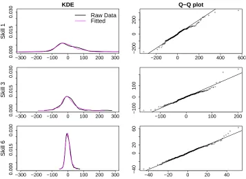 Figure 3.2.2: Case study data example for a single demand skill