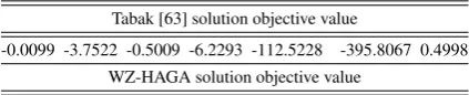 Table 8. Comparison with results from the original article