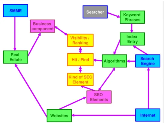 FIGURE 1.1: Preliminary conceptual model of the literature review and analysis   (Source: Own source)