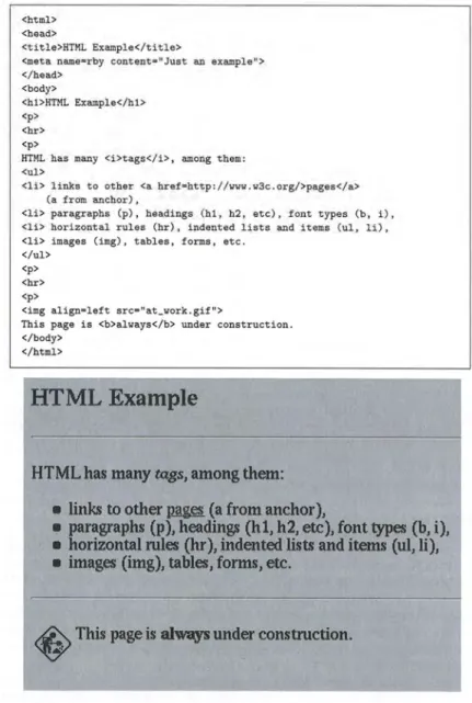 FIGURE 2.9: HTML and how it is viewed in a Web browser   (Source: Baeza-Yates &amp; Ribeiro-Neto 1999:153)