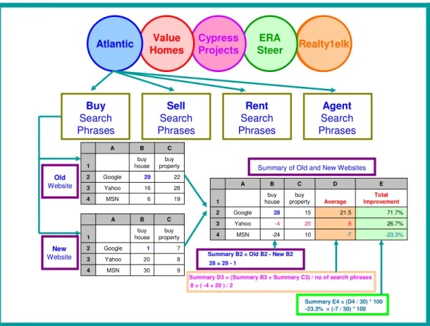 FIGURE 4.4: Processes applied to old and new company websites within categories  (Source: Own source)
