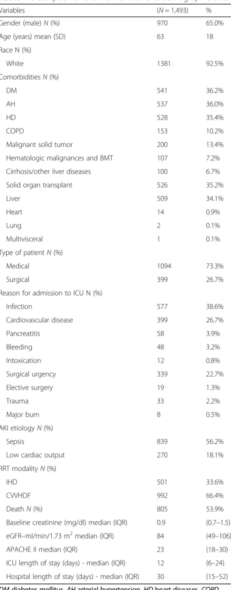 Table 1 Description of the main clinical and demographic data