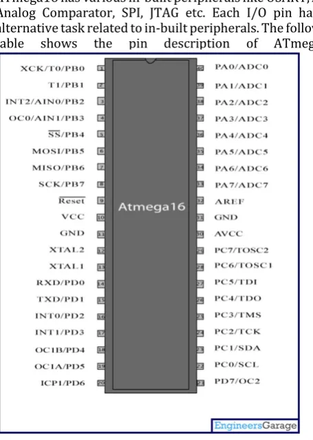 Fig -2: Circuit Diagram of Hyperloop Transportation system 