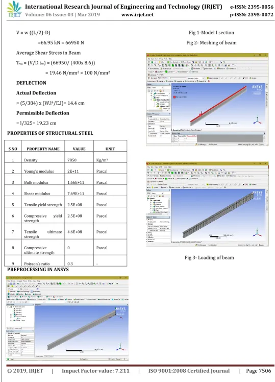 Fig 3- Loading of beam 