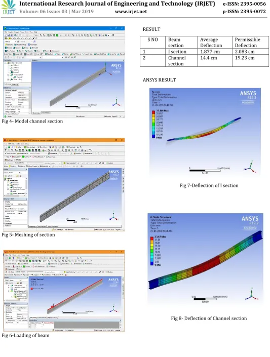Fig 4- Model channel section   
