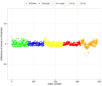 Figure 4.2: Plot of actual vs predicted values of smallpt