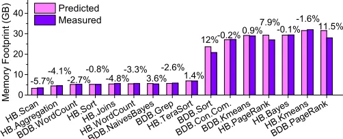 Table 4. Prediction accuracy for different classifiers