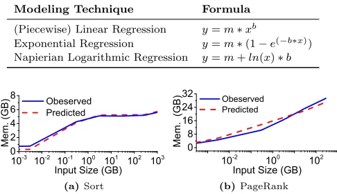 Table 1. Memory functions used in this work