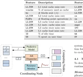 Table 2. Raw features, sorted by their importance
