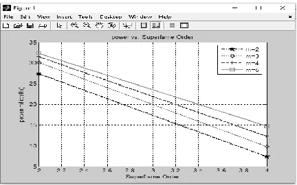 Figure 5.2 Graphs for average delay calculation without 