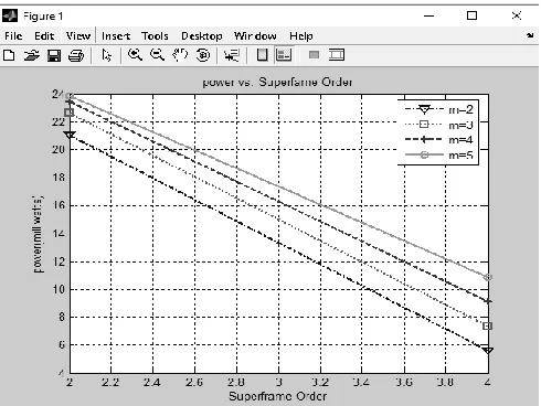 Figure 5.4 Graphs for average delay calculation without maximum retry limit  