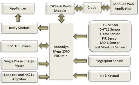 Fig -2: MQ-6 Sensor 