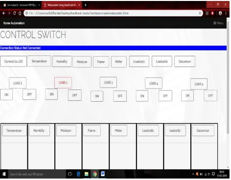 Fig -19: Integrated Smart Home System (ISHS) 