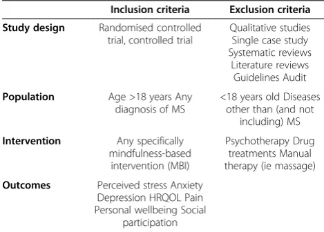 Table 1 SPIO narrow screen inclusion/exclusion criteria