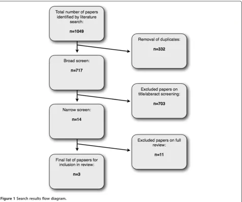 Table 3 Participant characteristics