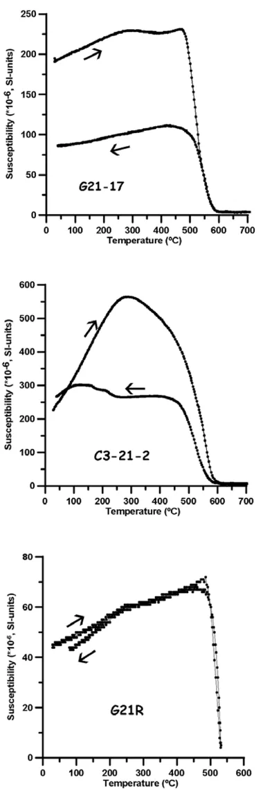 Fig. 3.Susceptibility versus temperature curves of samples G21-17,C3-21-2 and G21R. Arrows indicate the heating and cooling curves.