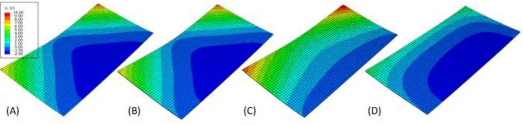 Figure 6:  Final distorted shapes for 750°C operating temperature +/- 40 °C. (A) Thin Shell, (B) Continuum shell, (C) Incompatible modes, (D) Standard continuum