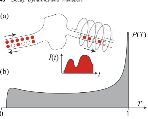 Fig. 4.3 (a) Phase-coherent electronic transport is characterised by partition noise, gener-the current ﬂuctuationsated by the transmission of charge carriers with probability T