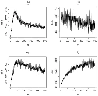 Figure 9: Eﬀective sample size of each parameter chain of the MCMC procedure.