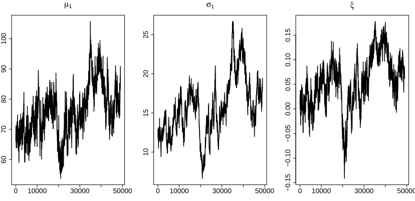 Figure 1: Random-walk Metropolis chains run for each component of θ1.