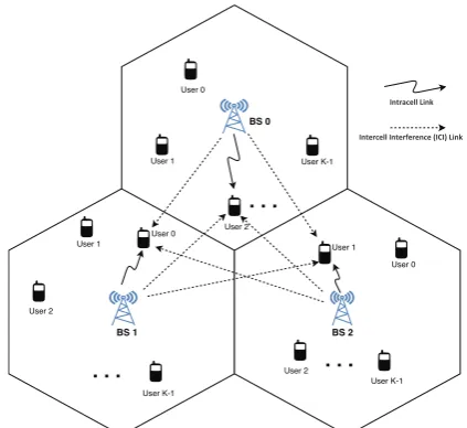 Fig. 1: Conceptual structure of the downlink multicell MC DS-CDMA systems.