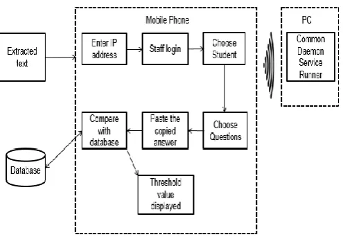 Fig 4.2 Text Recognition  