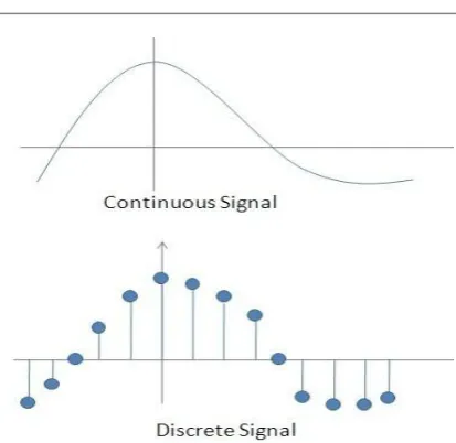 Fig 3.2 Gsm Module 