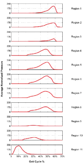 Fig-1: Precision 