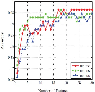 Fig -4: Temperature difference 