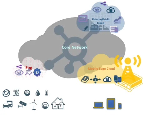 TABLE 1Cloud computing vs. Fog and Edge computing