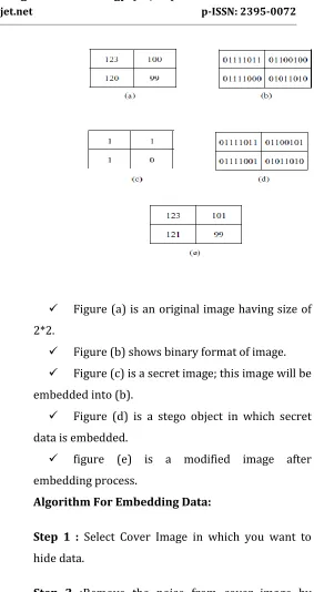 Figure (a) is an original image having size of 