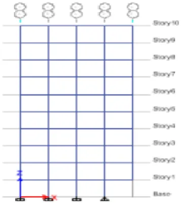 Table -7: Bending moment by conventional and const. sequence analysis  