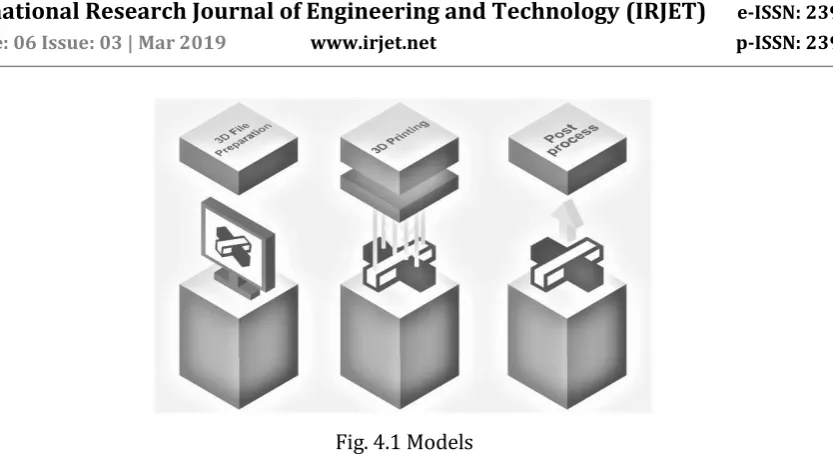 Fig. 4.1 Models 