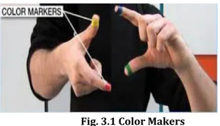 Fig. 3.2 Web Camera 