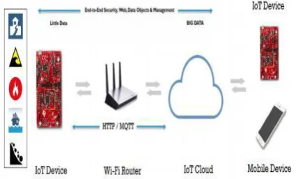 Fig. 1: System Architecture Operation 