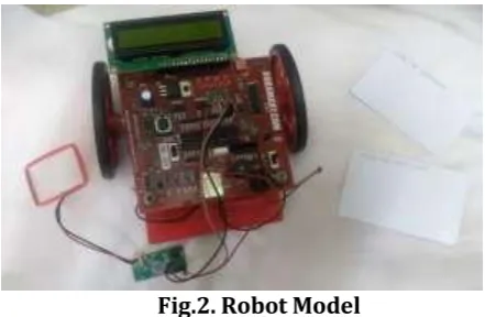 Fig.2. Robot Model 