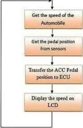 Fig. 4. Hardware scheme of the proposed system 