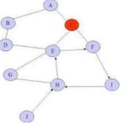 Fig. 5.1 Broadcast Nodes 