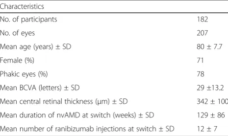 Table 1 Summary of baseline patient details