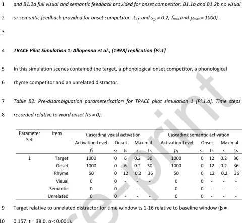 Table B3: Post-disambiguation parameterisation for TRACE pilot simulation 1 [Pi.1.b]. Time steps 