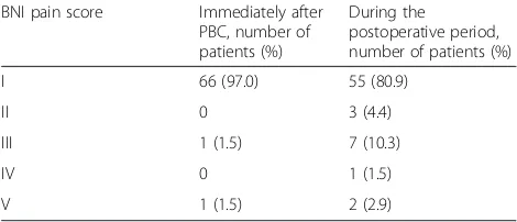 Table 4 The complications of the 68 patients after PBC