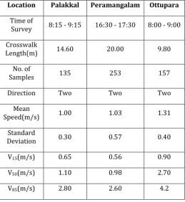 Table 6 Table -5: Results of ANOVA Test on Factors Influencing 