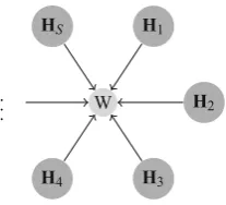 Fig. 2 Our main model. We