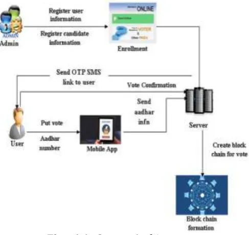 Fig 4.2 shows 10 available accounts in testrpc and their addresses. This testrpc is a Node.js based Ethereum client used     for the purpose of testing and 