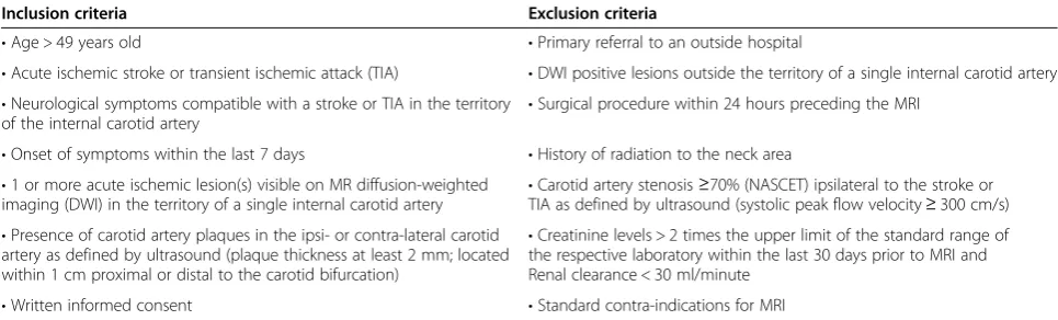 Table 1 Inclusion and exclusion criteria