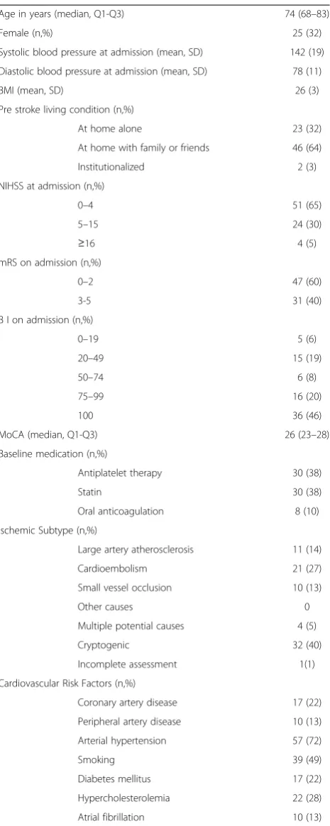 Table 3 Baseline characteristics of the first 79 patientsenrolled in Munich