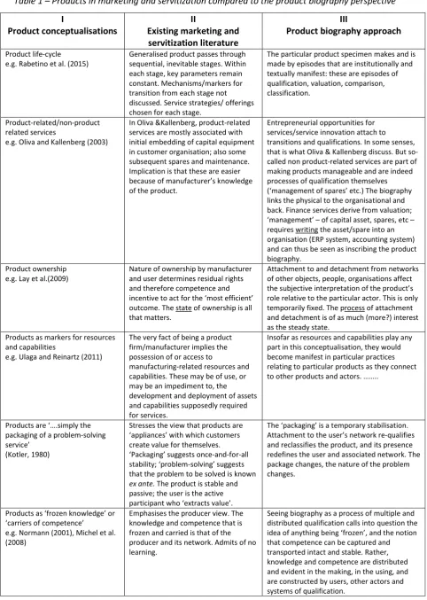 Table 1 – Products in marketing and servitization compared to the product biography perspective 