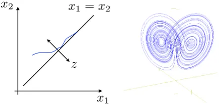 Figure 11 (color online) Illustration of the coordinates par-allelwe also show a trajectory converging to the synchronizationsubspace implying thatreach synchronization, their amplitudes will evolve togetherin time, but the evolution can be chaotic as illu