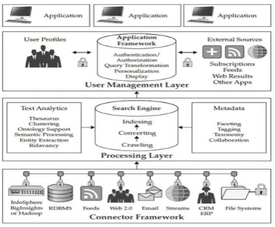 Figure 2 processing layer 